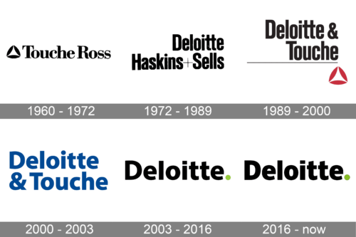 Deloitte Logo history