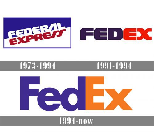 FedEx Logo history