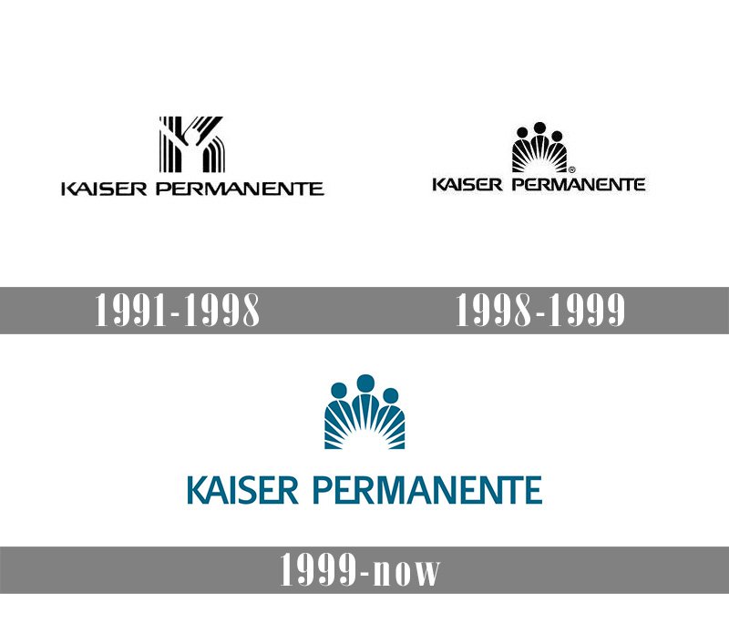 kaiser permanente meaning