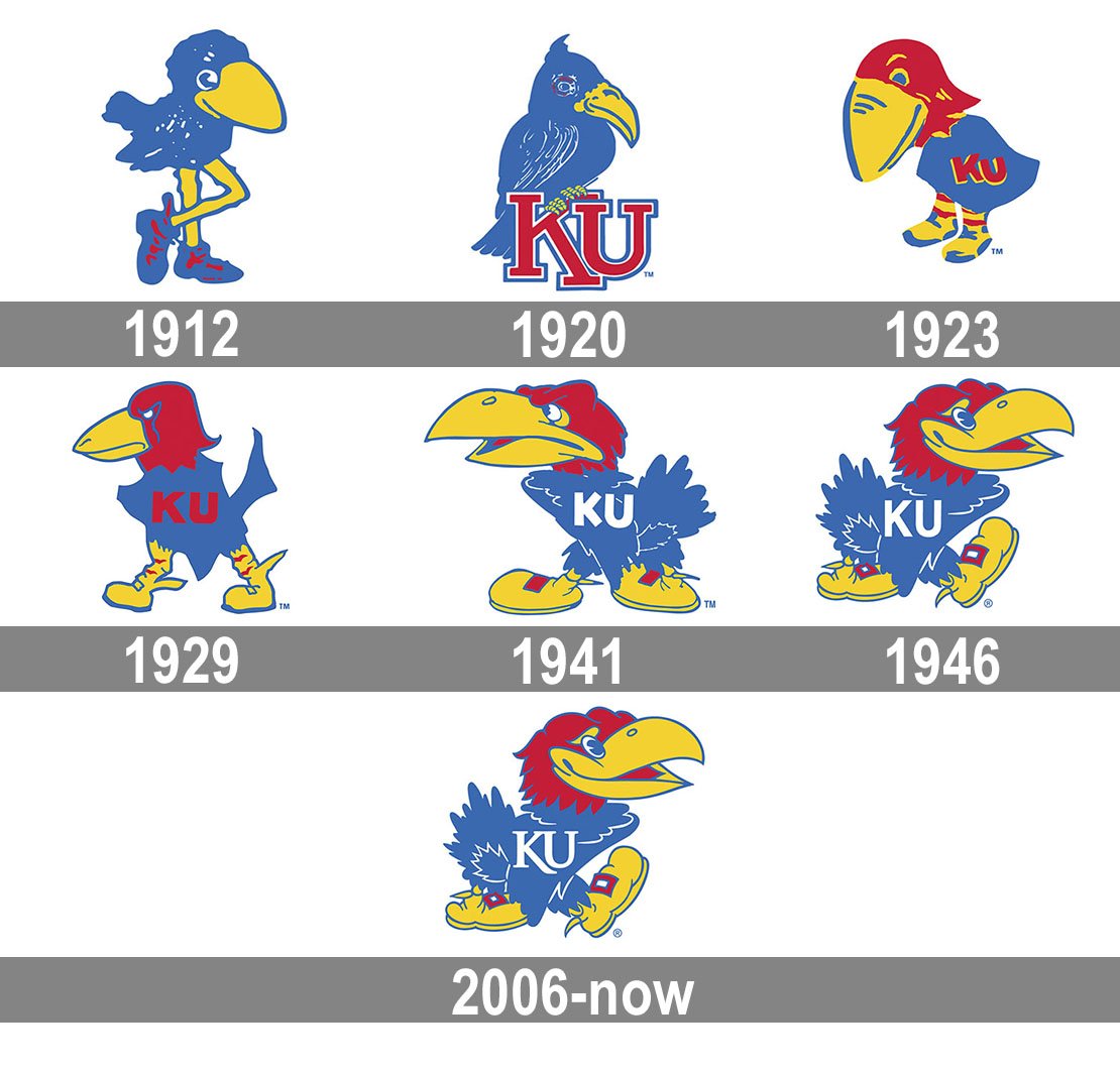 https://1000logos.net/wp-content/uploads/2019/08/Kansas-Jayhawks-Logo-history.jpg