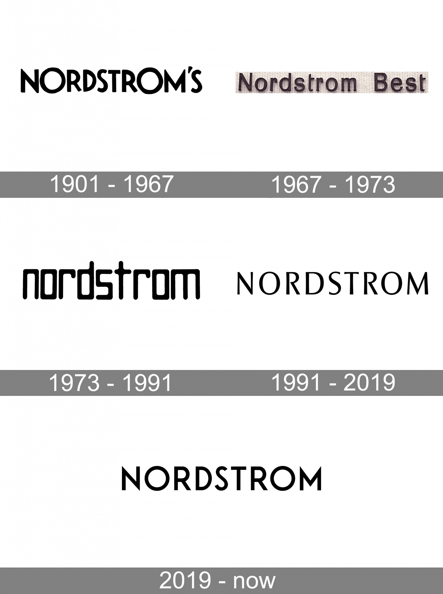 Nordstrom Logo and symbol, meaning, history, PNG, brand