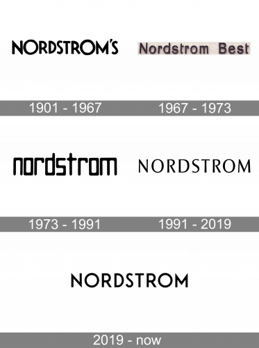 Nordstrom Logo history