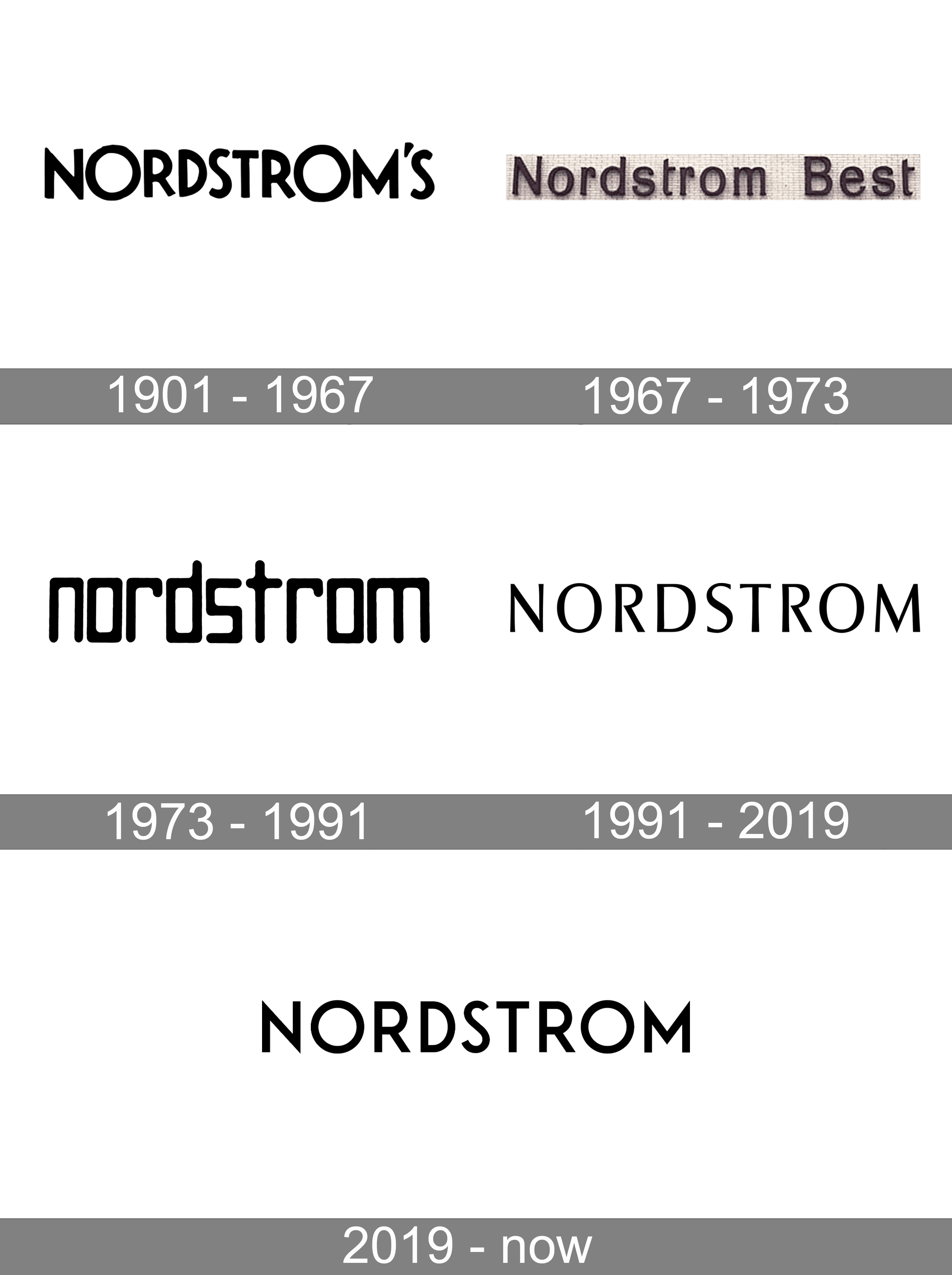 Nordstrom Rack reinstates its logo from the 70s and 80s in bold
