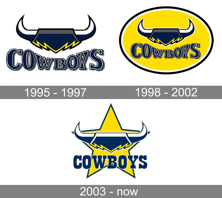North Queensland Cowboys Logo and symbol, meaning, history, PNG, brand