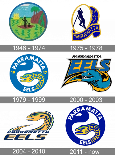 Parramatta Eels Logo history