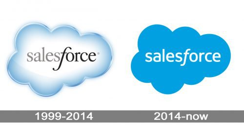 Salesforce Logo history