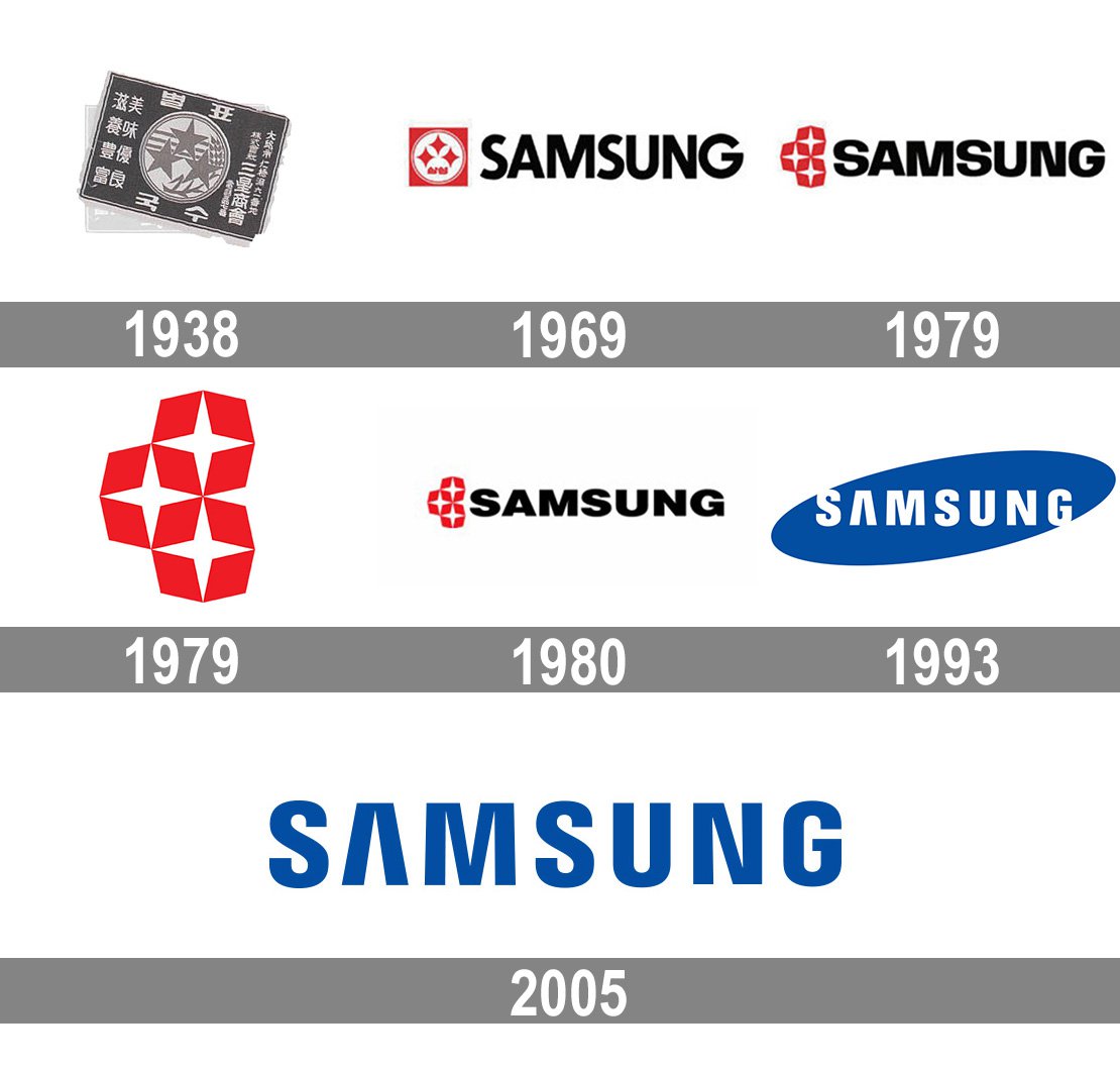 Samsung Logo And Symbol Meaning History Png