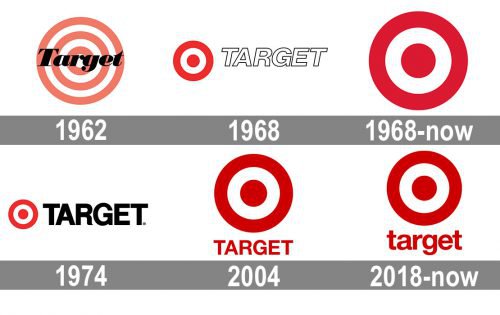 Target Logo history