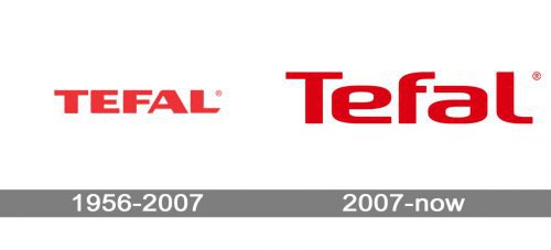 Tefal Logo history