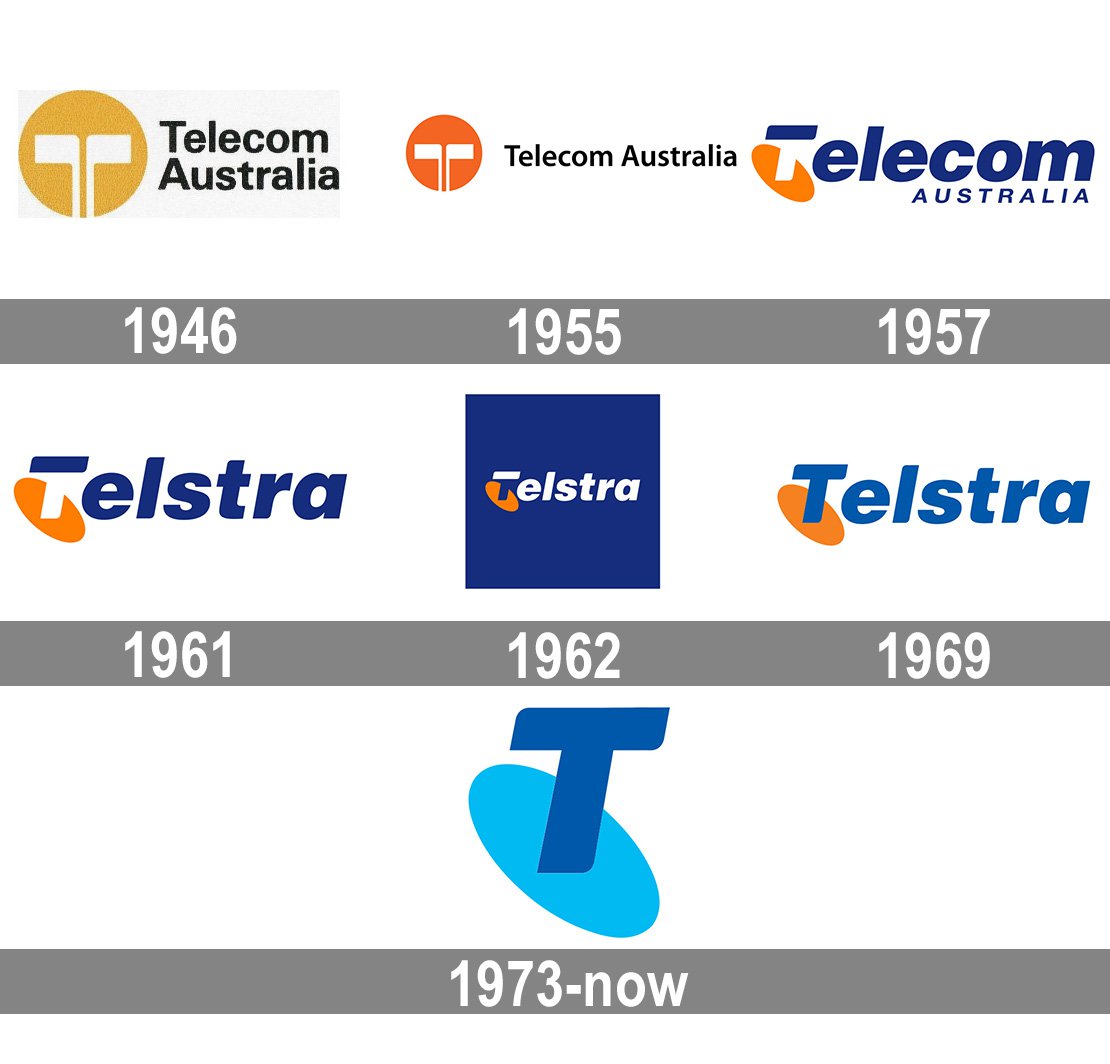 Telstra Logo And Symbol Meaning History Png
