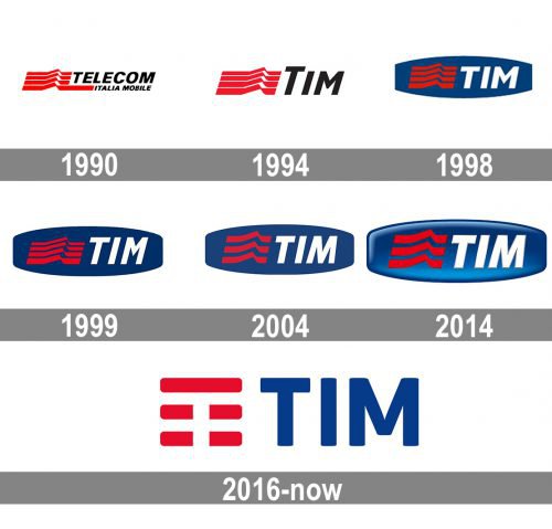 Tim logo history