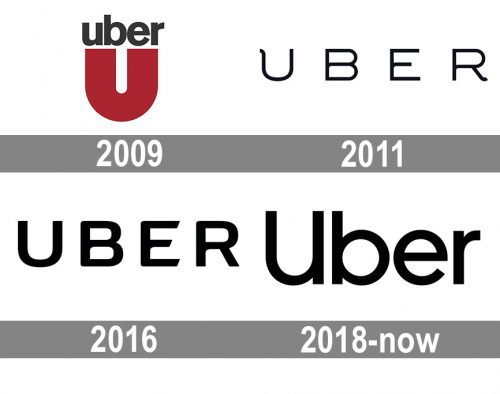 Uber Logo history