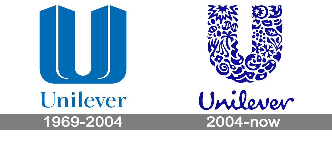 introduction of unilever company