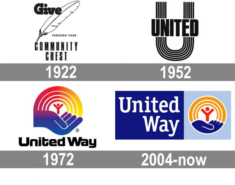 United Way Logo and symbol, meaning, history, PNG, brand