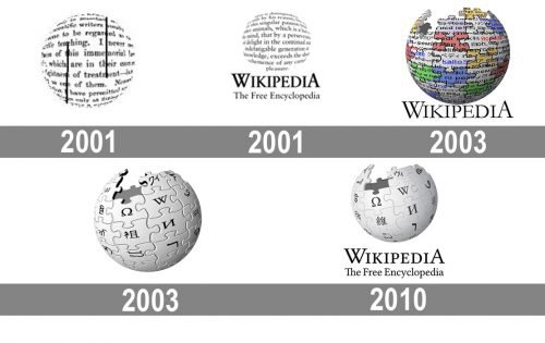 Wikipedia logo history