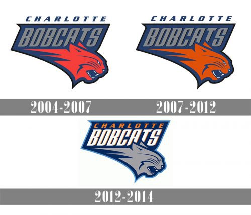 Bobcats logo history