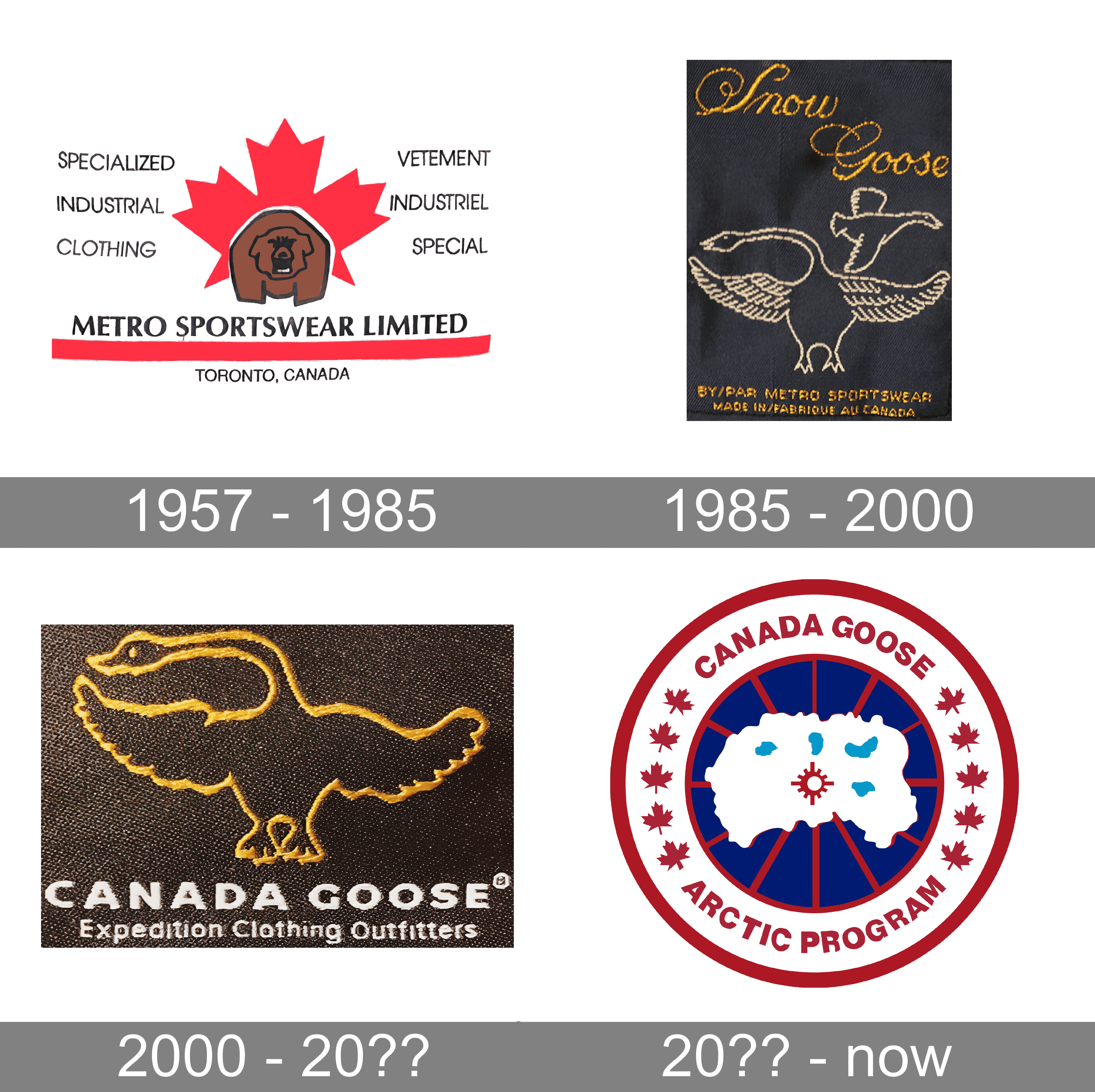Aangepaste duizelig Onophoudelijk Canada Goose Logo and symbol, meaning, history, PNG, brand