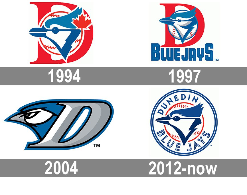 Dunedin Blue Jays Logo and symbol, meaning, history, PNG, brand