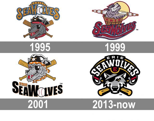 Erie SeaWolves Logo and symbol, meaning, history, PNG, brand