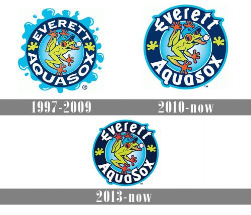 Everett AquaSox Logo history