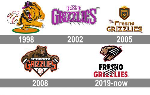 Fresno Grizzlies Logo history