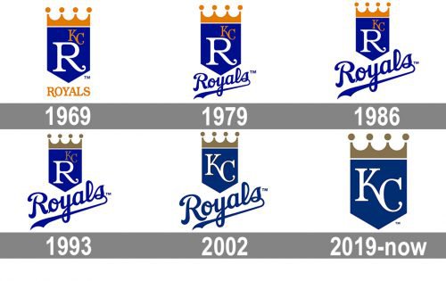 Kansas City Royals Logo history