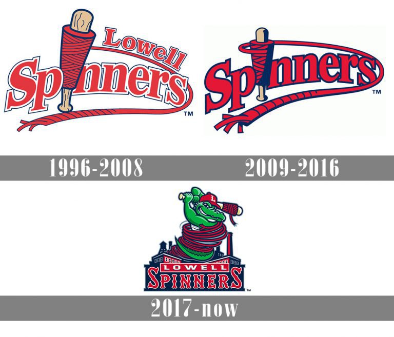 Lowell Spinners Logo and symbol, meaning, history, PNG, brand