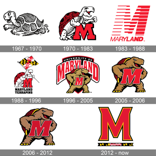 Maryland Terrapins Logo history