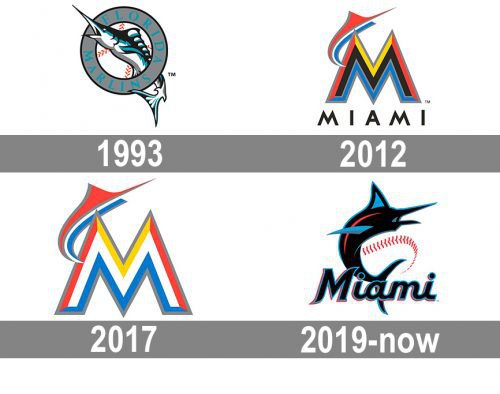 Miami Marlins Logo history