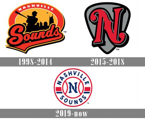 Nashville Sounds Logo history