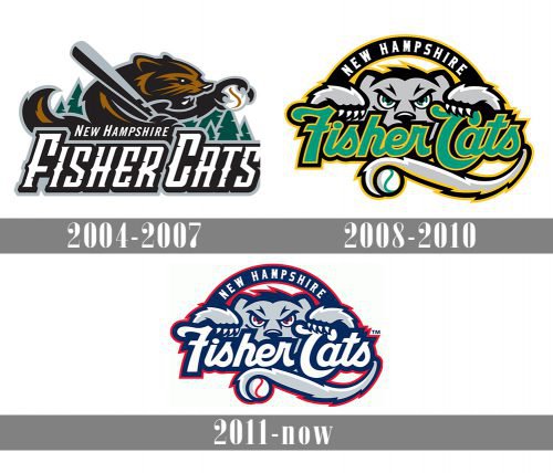 New Hampshire Fisher Cats Logo history
