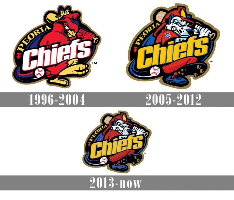 Peoria Chiefs Logo and symbol, meaning, history, PNG, brand