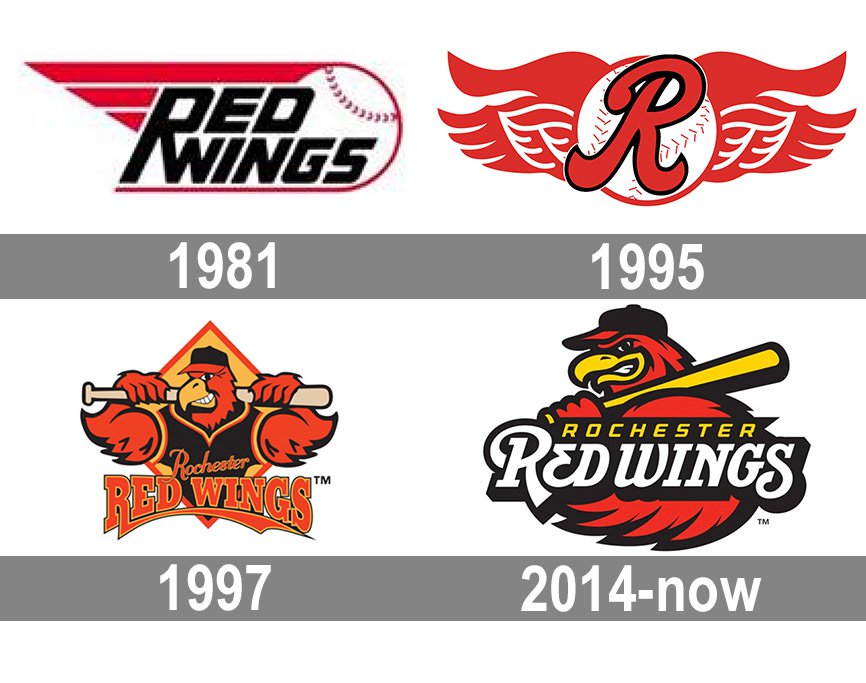 Looking for Unique Red Wings Logo Pics! - General Discussion