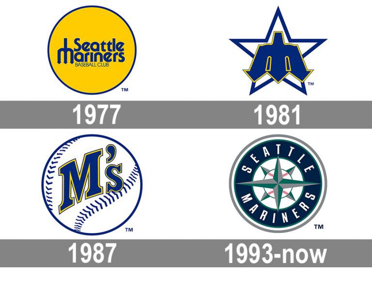 Seattle Mariners Logo and symbol, meaning, history, PNG, brand