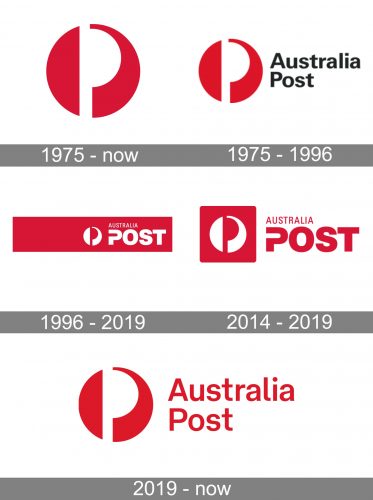Australia Post Logo history