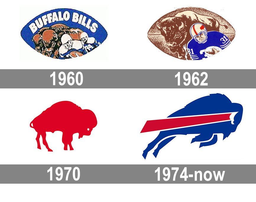 buffalo bills logos over the years