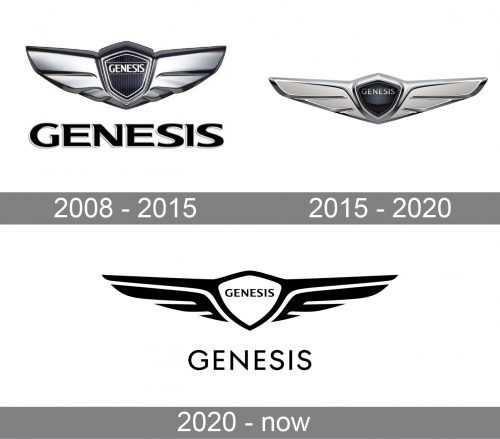 Genesis Logo history