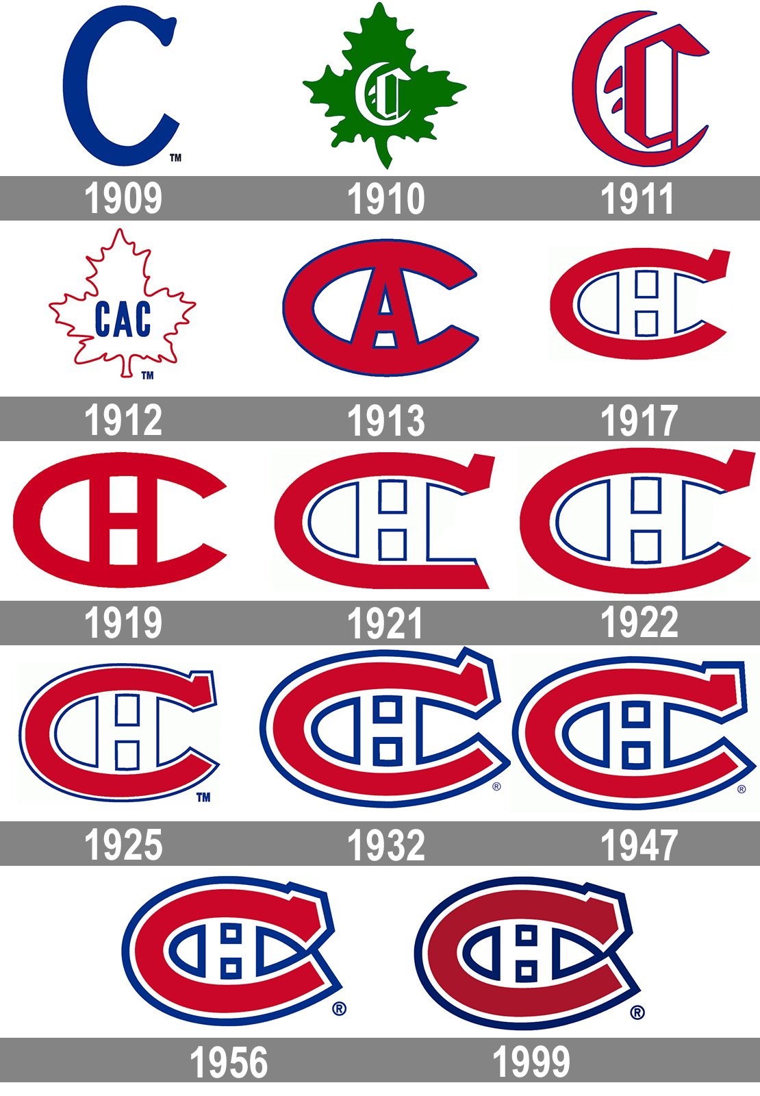 Montreal Canadiens logo and symbol, meaning, history, PNG