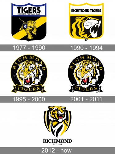 Richmond Tigers Logo history