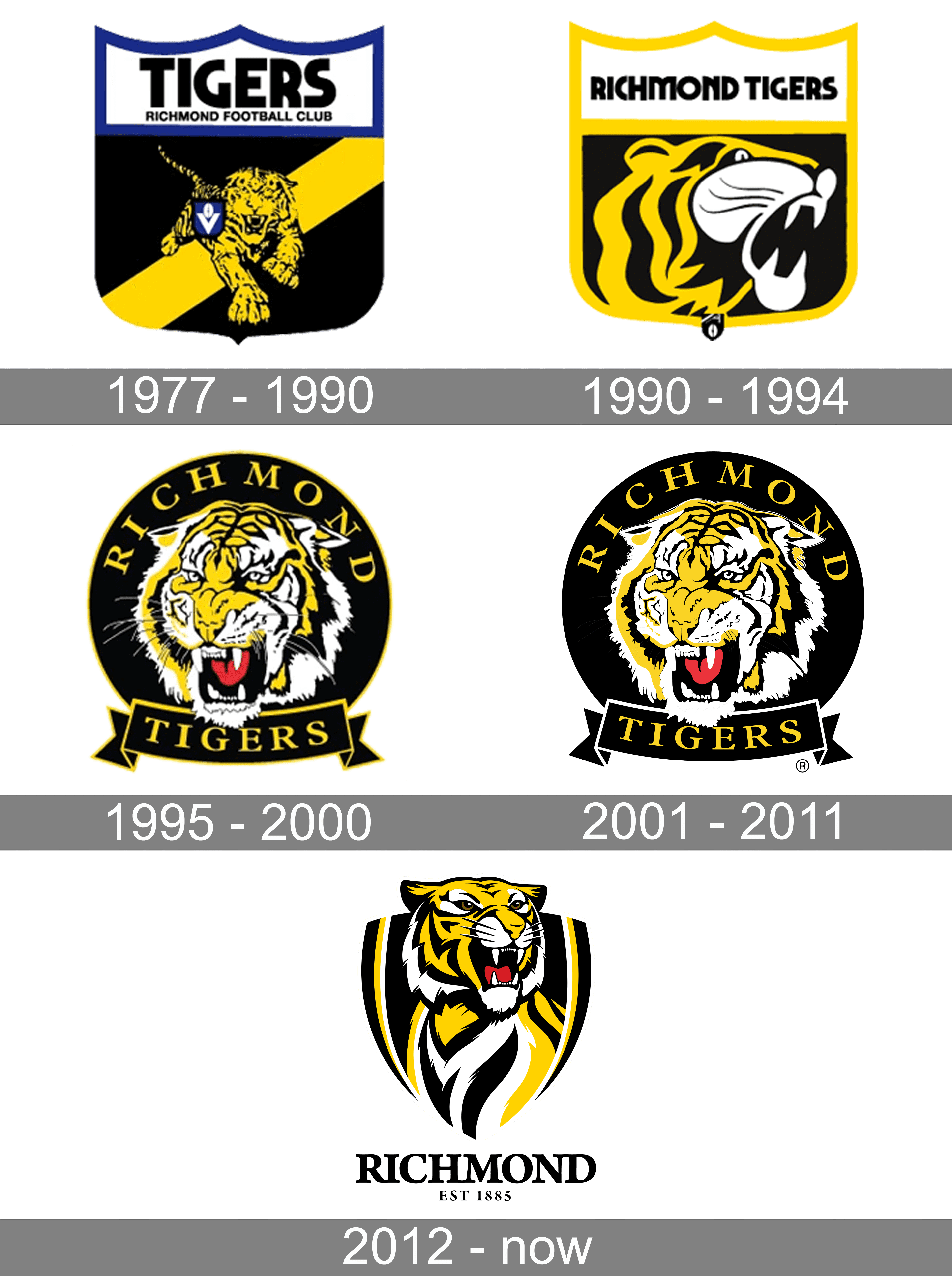 Richmond Tigers Logo and symbol, meaning, history, PNG, brand