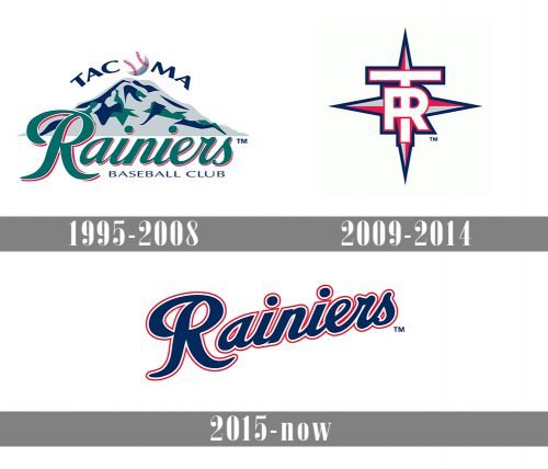Tacoma Rainiers Logo history