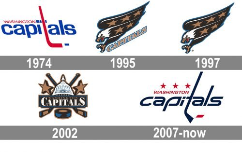 Washington Capitals Logo history
