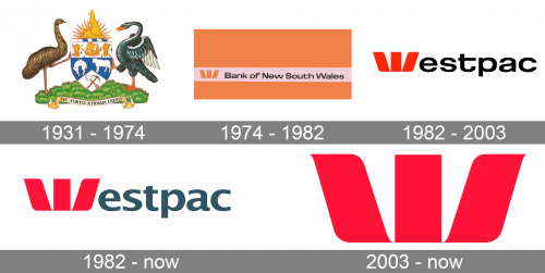 Westpac Logo history