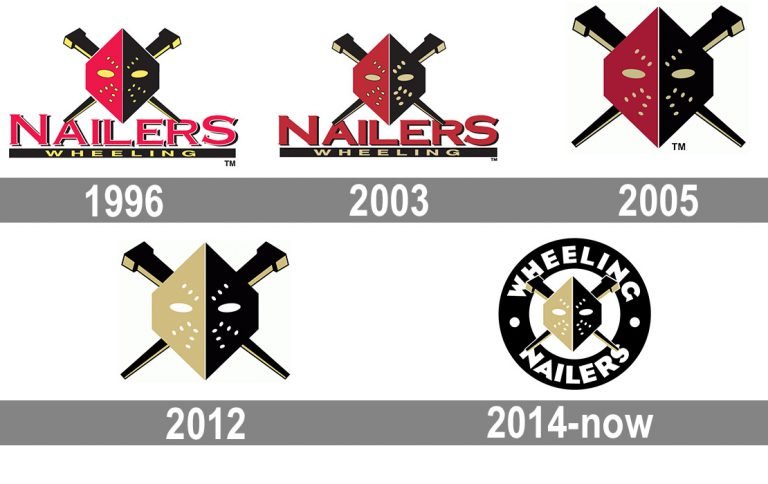 Wheeling Nailers Logo and symbol, meaning, history, PNG, brand