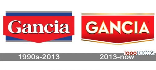 Gancia Logo history