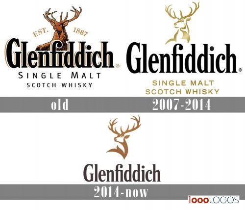 Glenfiddich Logo history