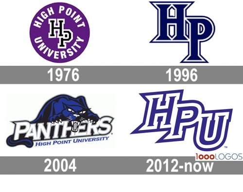High Point Panthers logo history