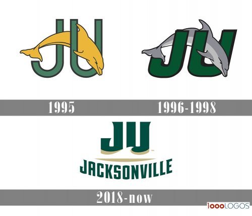 Jacksonville Dolphins Logo history