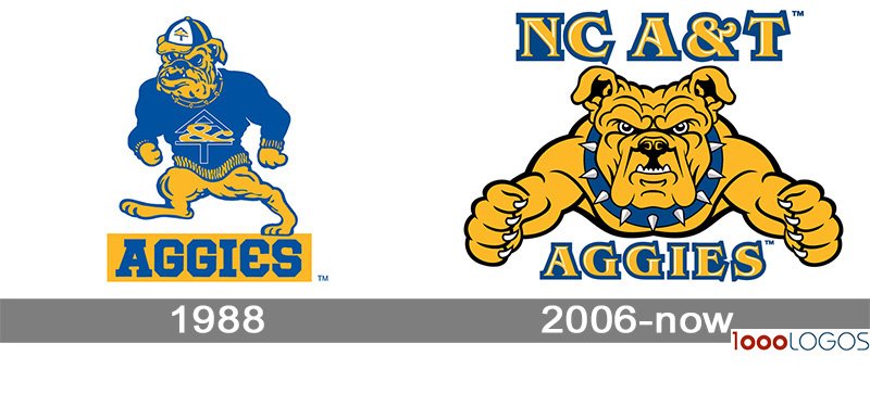 North Carolina A T Aggies Logo Evolution History And Meaning