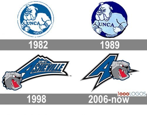 North Carolina Asheville Bulldogs logo history
